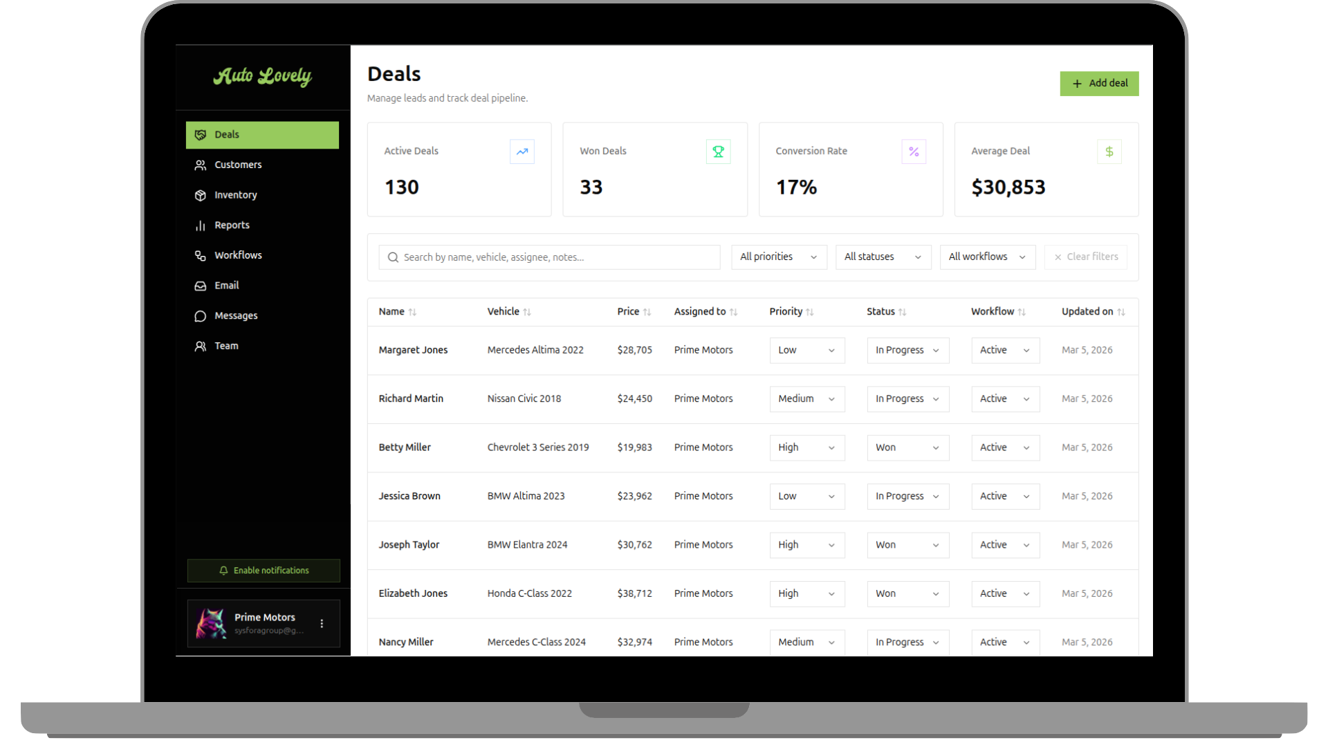 Autolovely dashboard
